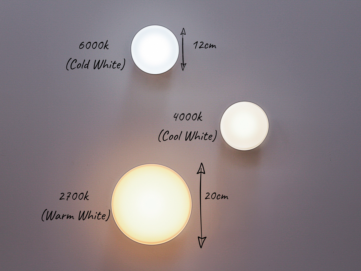 12cm Mr Button Ceiling/Wall Mount - IP44 rated
